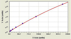 Ѽȵø(trypsin) elisaԼ