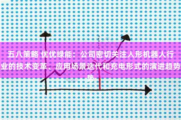 五八策略 优优绿能：公司密切关注人形机器人行业的技术变革、应用场景迭代和充电形式的演进趋势